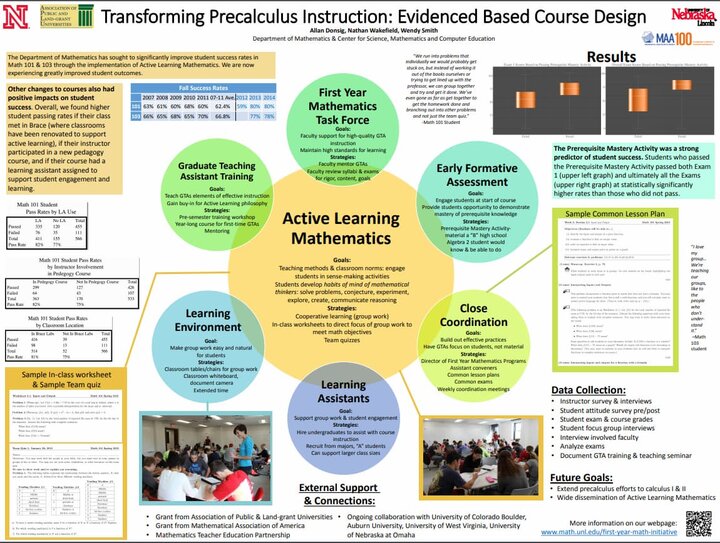 Poster entitled "Transforming Precalculus Instruction: Evidence Based Course Design." Active Learning Mathematics is a prominent heading.